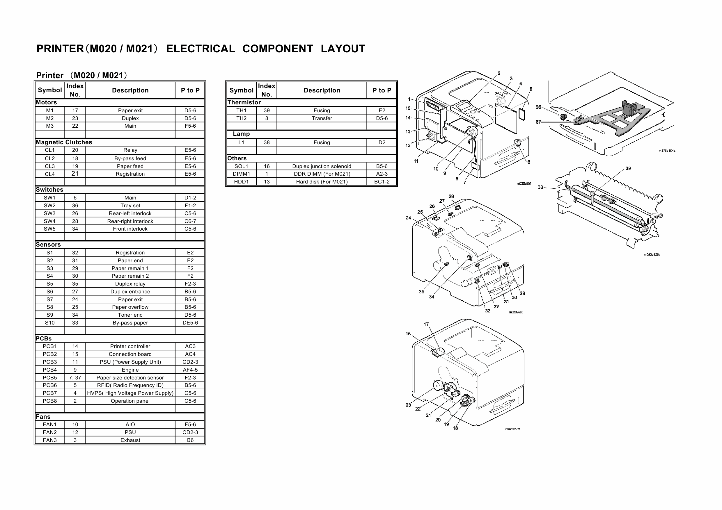 RICOH Aficio SP-5200DN 5210DN M020 M021 Circuit Diagram-6